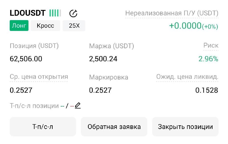 LDOUSDT LONG signal screenshot by Трейдинг Сигналы