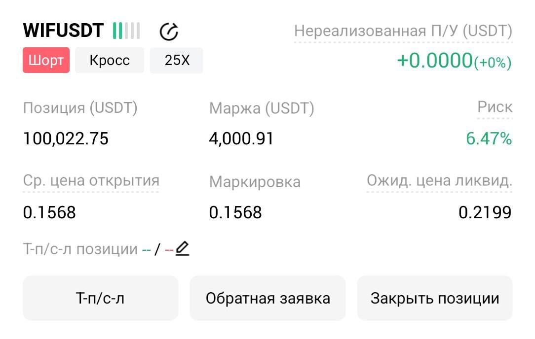 WIFUSDT SHORT signal screenshot by Трейдинг Сигналы