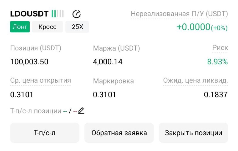 LDOUSDT LONG signal screenshot by Трейдинг Сигналы