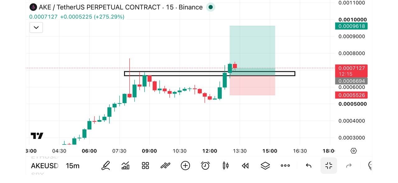 AKEUSDT LONG signal screenshot by تریدر | دلار | ارزدیجیتال