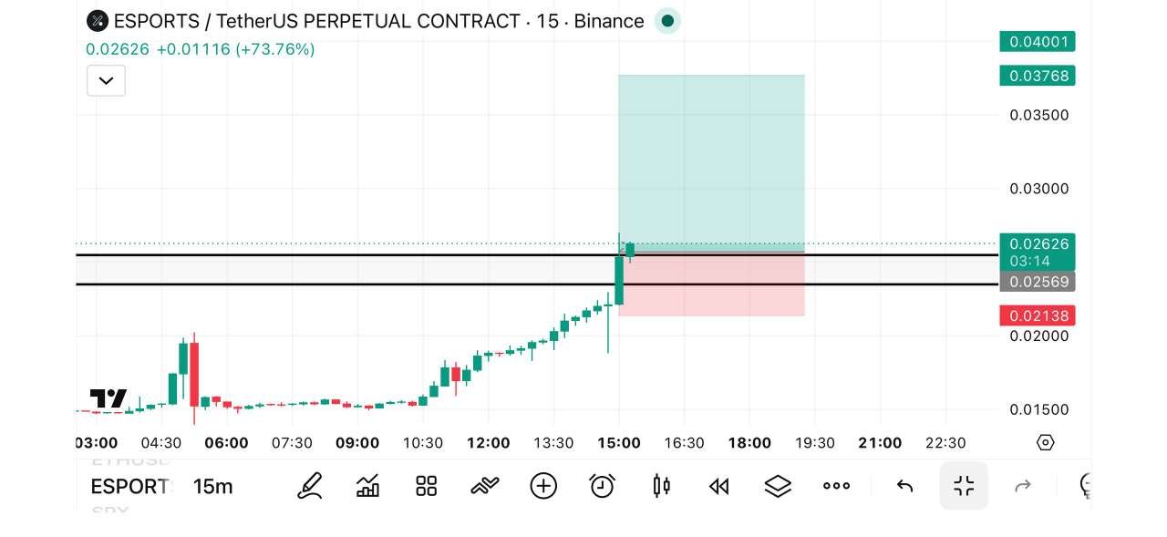 ESPORTSUSDT LONG signal screenshot by تریدر | دلار | ارزدیجیتال