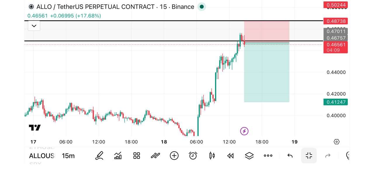 ALLOUSDT SHORT signal screenshot by تریدر | دلار | ارزدیجیتال
