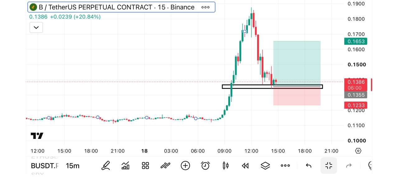 BUSDT LONG signal screenshot by تریدر | دلار | ارزدیجیتال