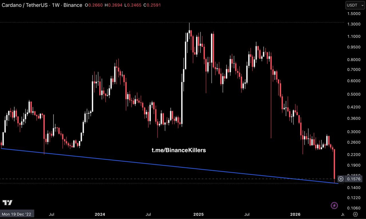 ADAUSDT LONG signal screenshot by Binance Killers