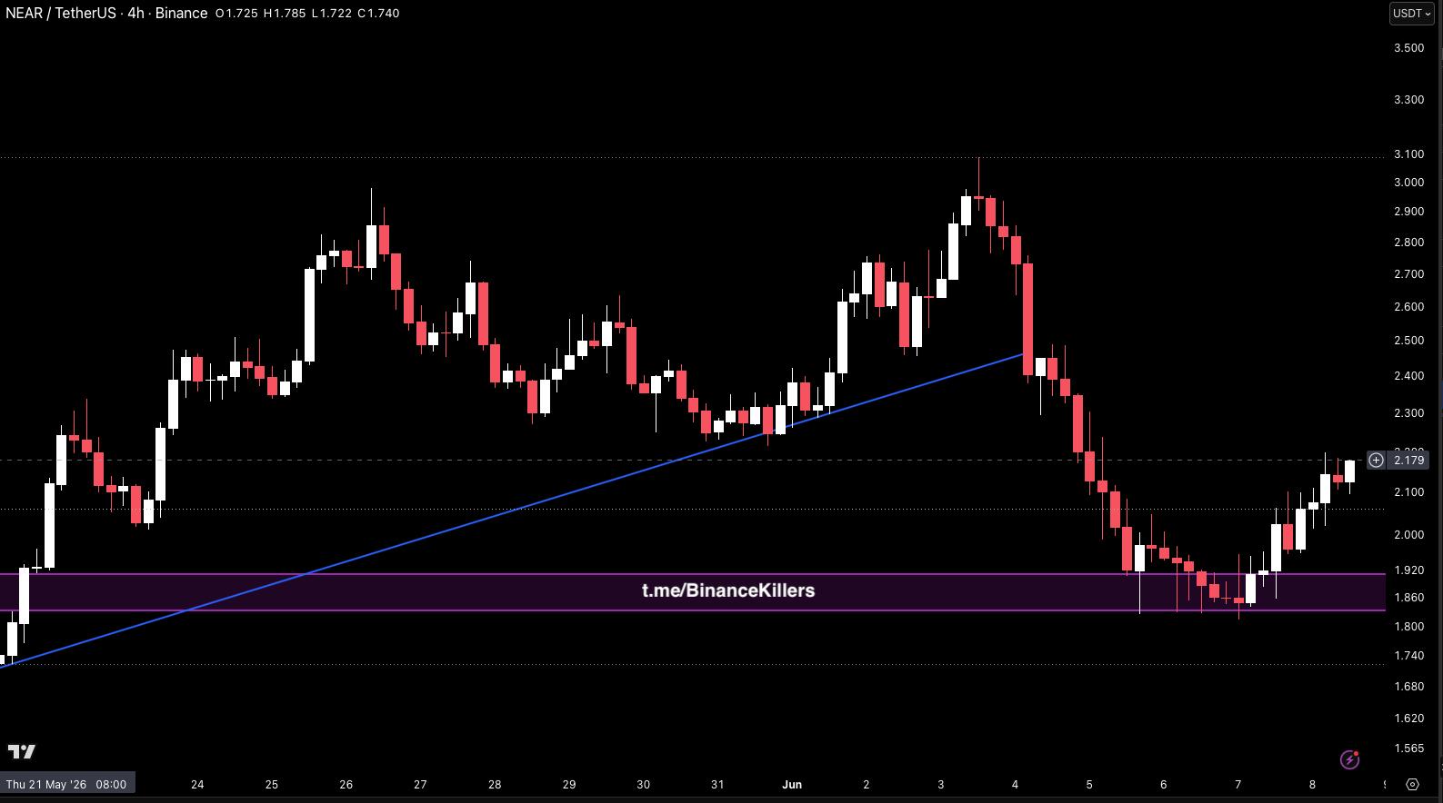 NEARUSDT LONG signal screenshot by Binance Killers