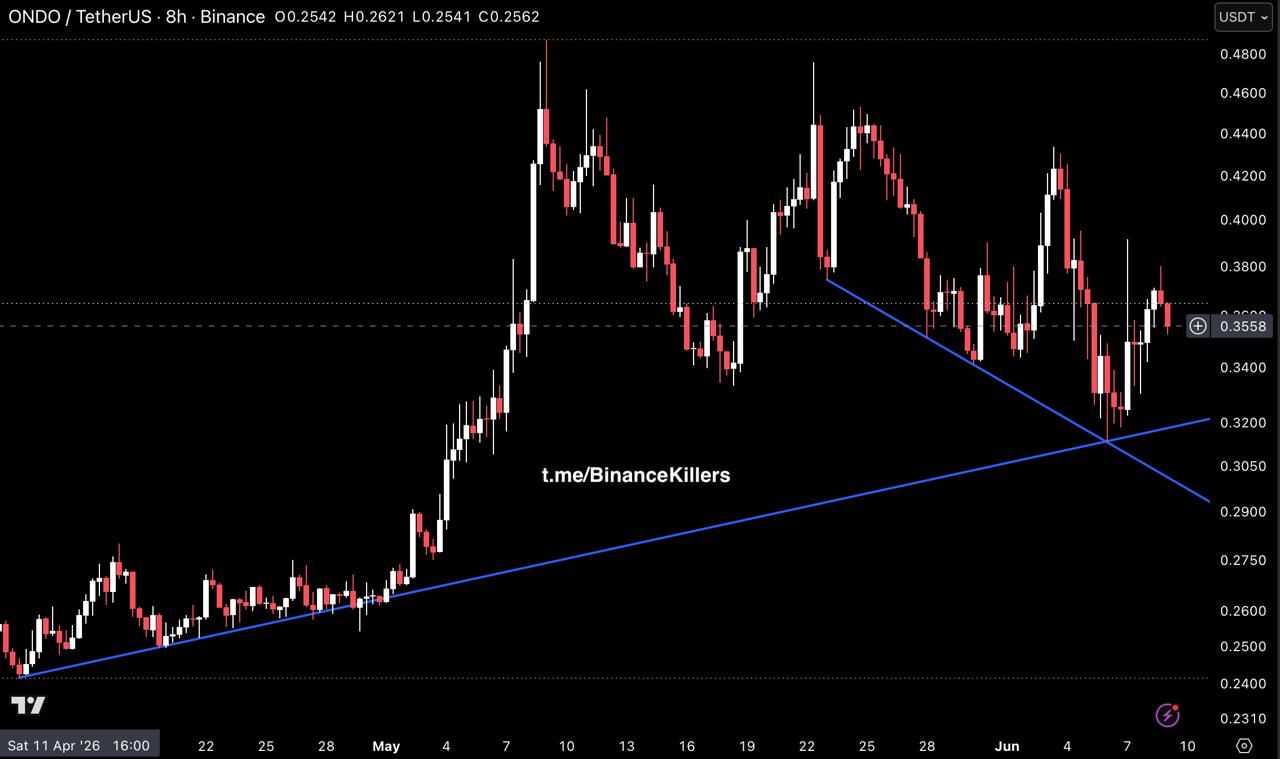 ONDOUSDT LONG signal screenshot by Binance Killers