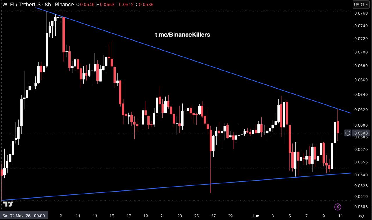 WLFIUSDT LONG signal screenshot by Binance Killers