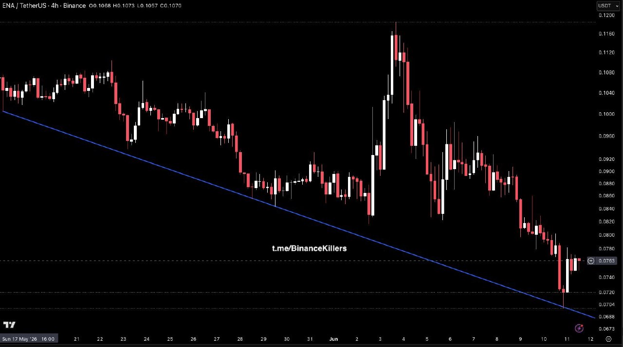 ENAUSDT LONG signal screenshot by Binance Killers