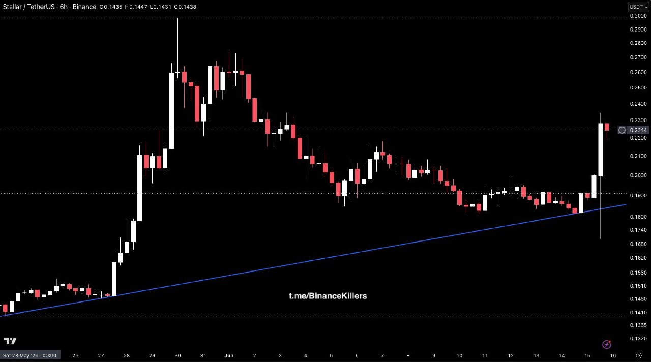 XLMUSDT LONG signal screenshot by Binance Killers