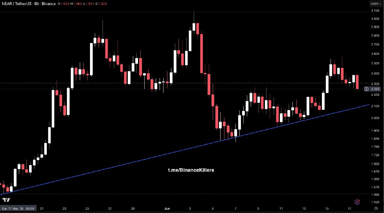 NEARUSDT LONG signal screenshot by Binance Killers