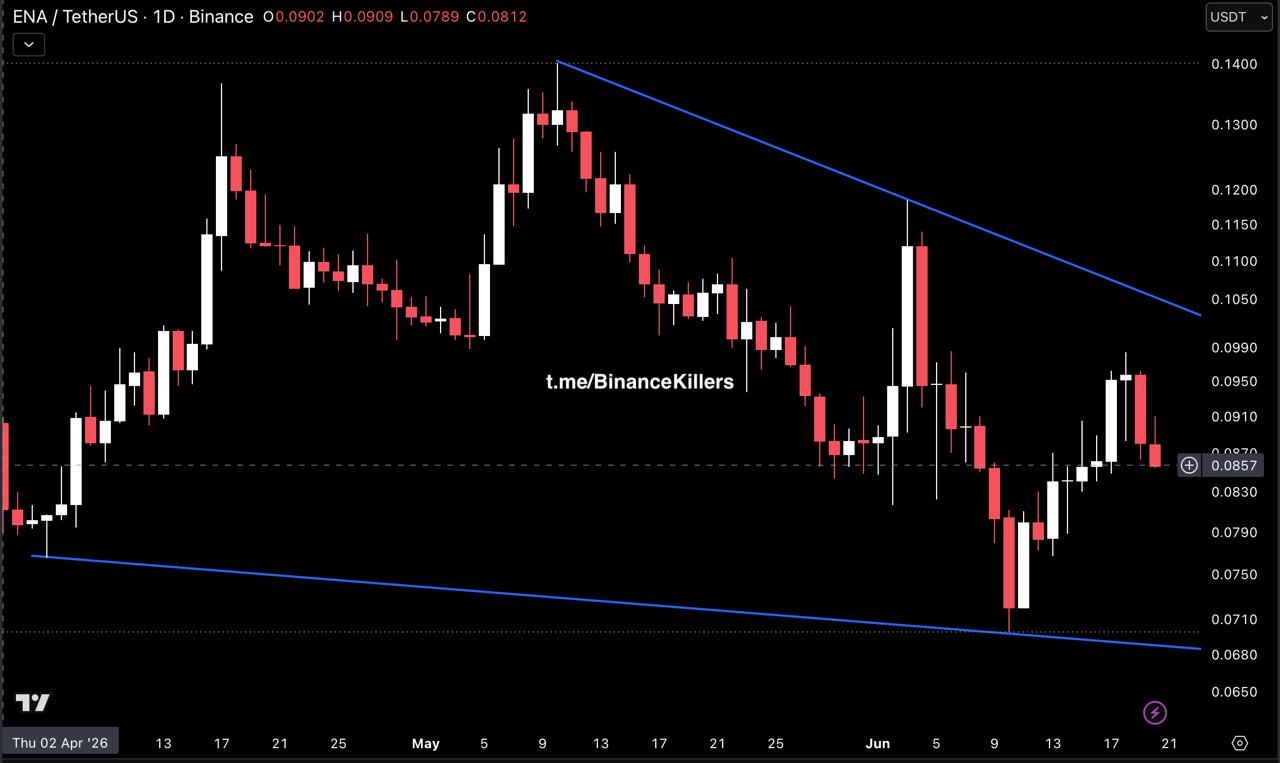 ENAUSDT LONG signal screenshot by Binance Killers