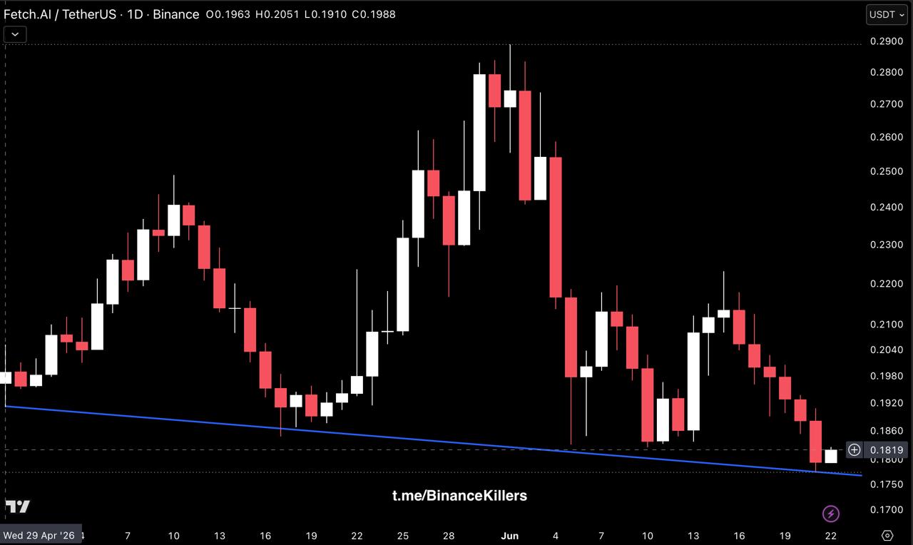 FETUSDT LONG signal screenshot by Binance Killers
