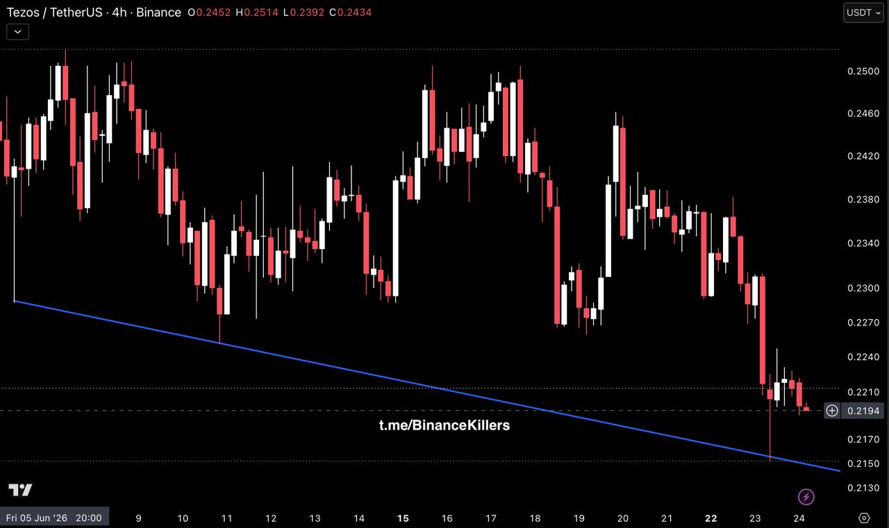 XTZUSDT SHORT signal screenshot by Binance Killers