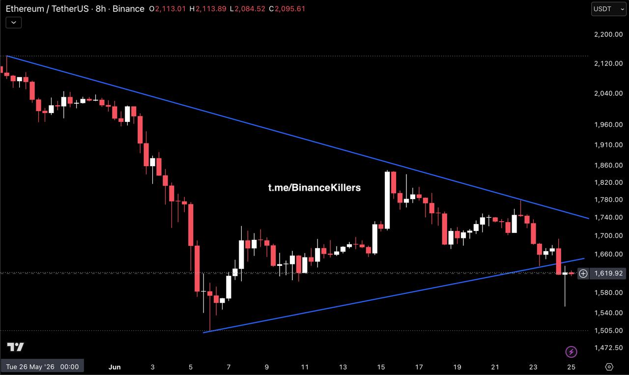 ETHUSDT SHORT signal screenshot by Binance Killers