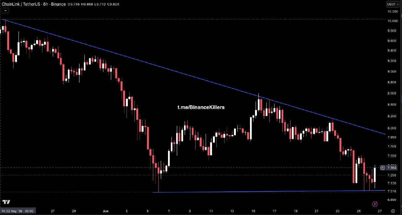 LINKUSDT LONG signal screenshot by Binance Killers