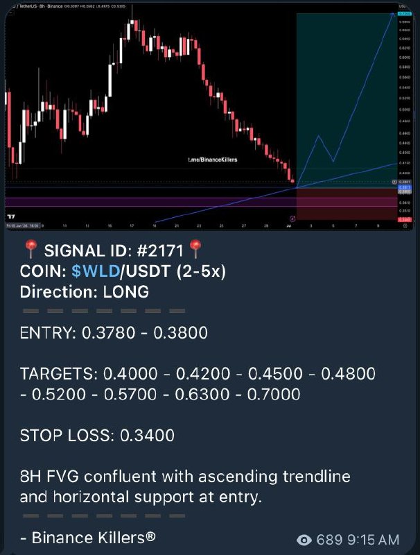 WLDUSDT LONG signal screenshot by Binance Killers