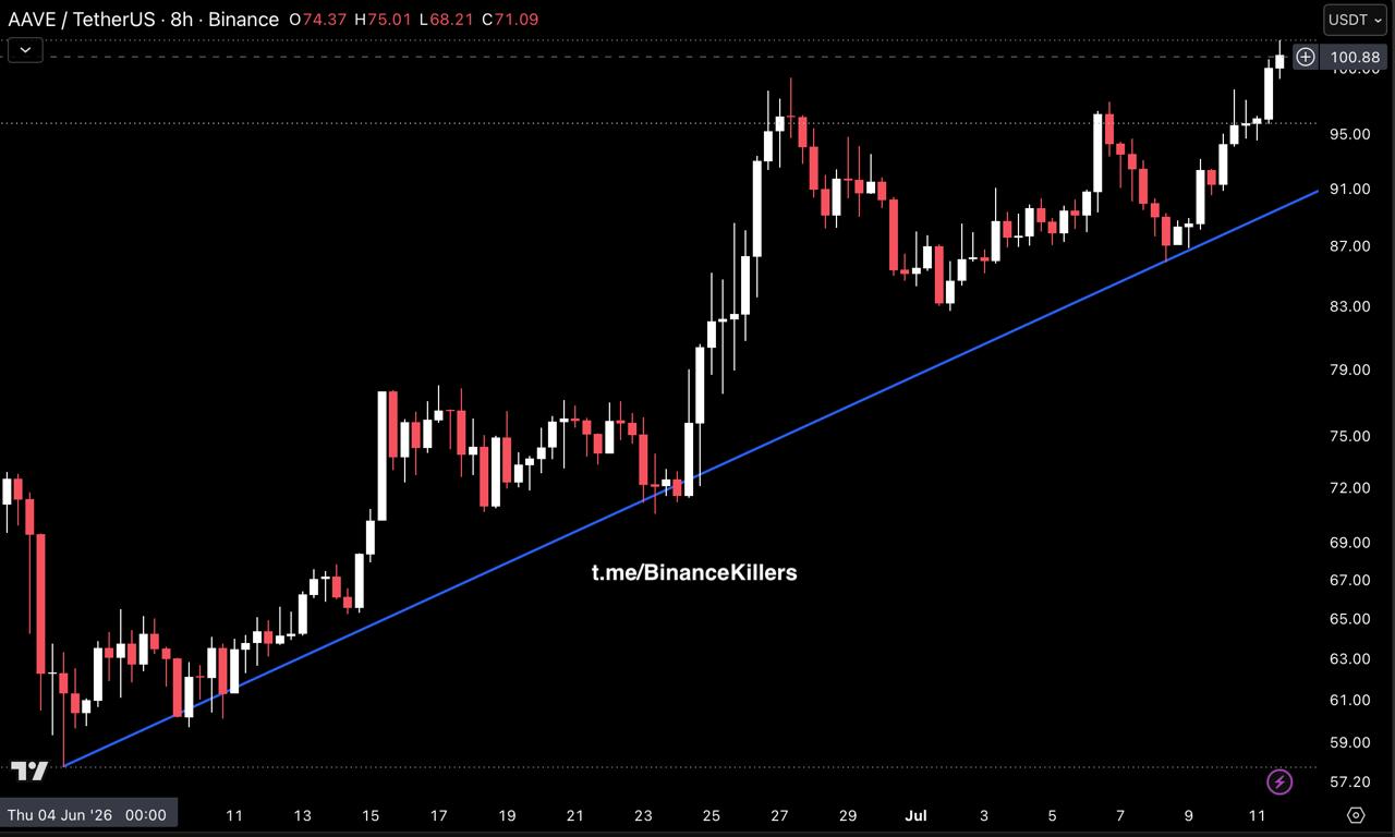 AAVEUSDT SHORT signal screenshot by Binance Killers