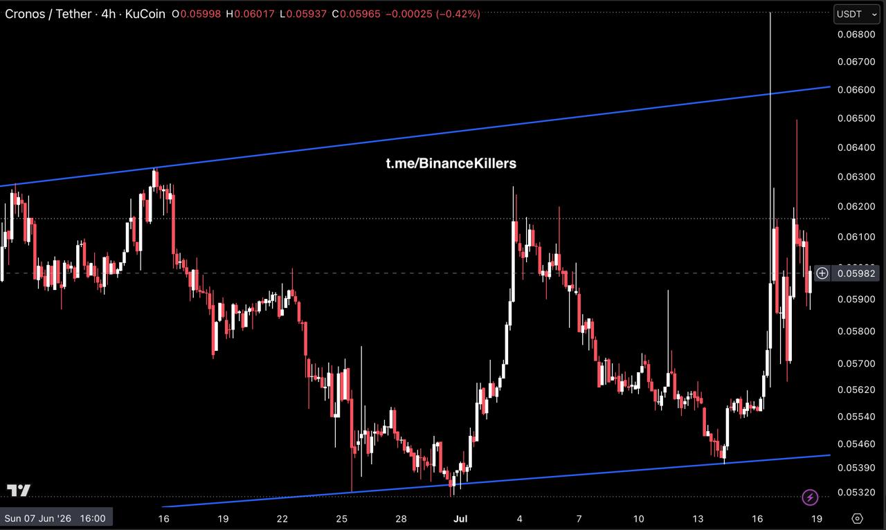 CROUSDT LONG signal screenshot by Binance Killers