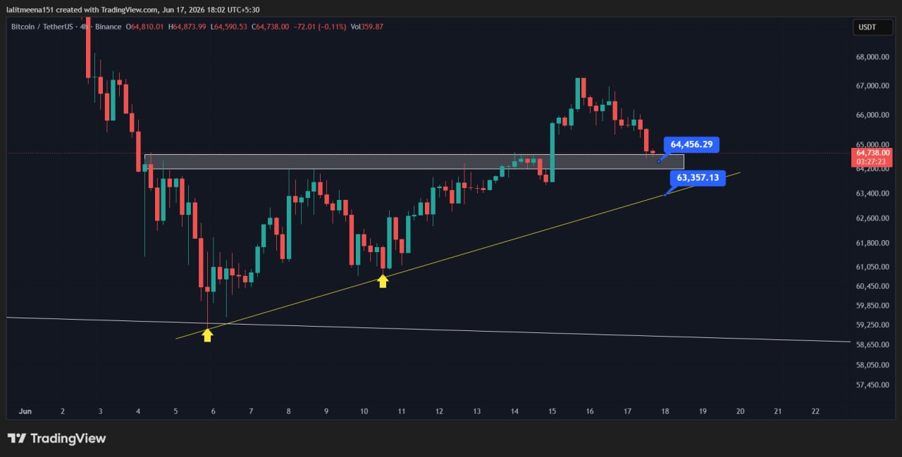 BTCUSDT LONG signal screenshot by Crypto TA King 🐋