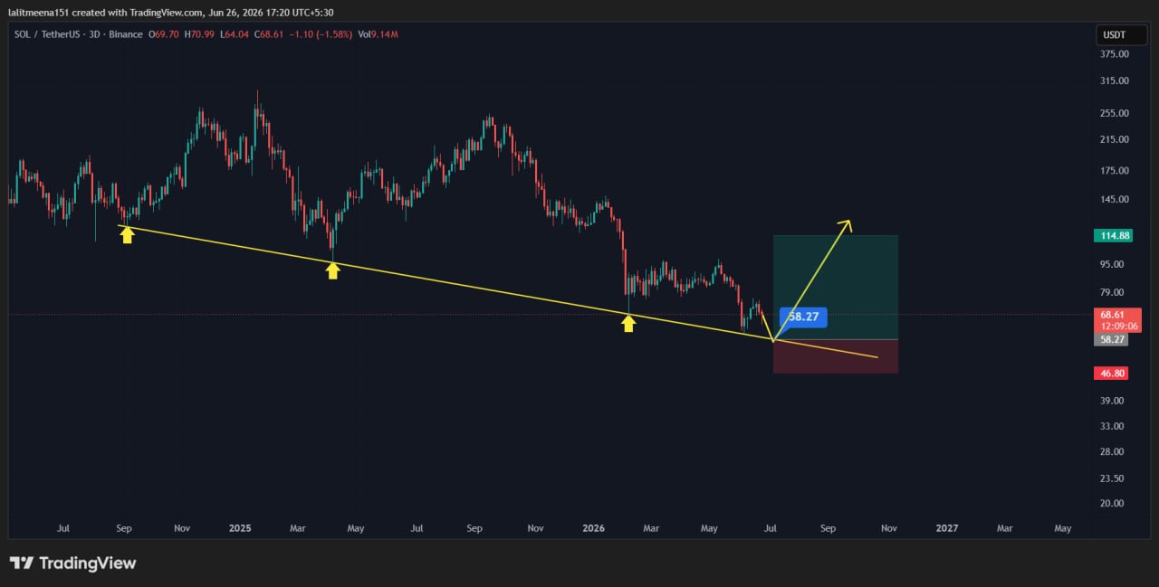 SOLUSDT LONG signal screenshot by Crypto TA King 🐋