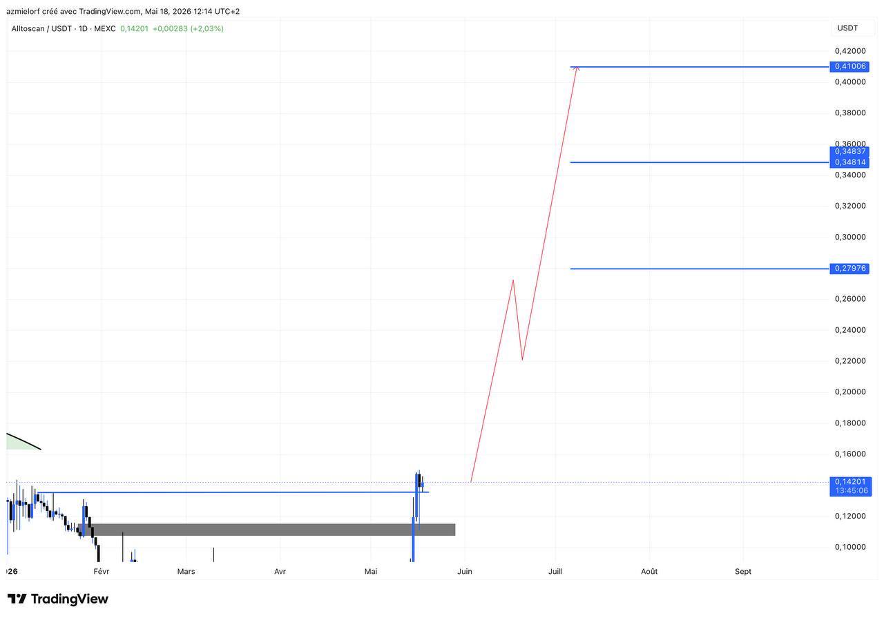 ATSUSDT LONG signal screenshot by Blockchain Usa Official ( Binance ) 🐋