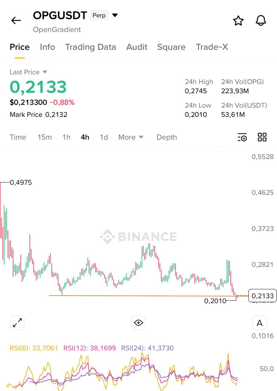 OPGUSDT LONG signal screenshot by Blockchain Usa Official ( Binance ) 🐋