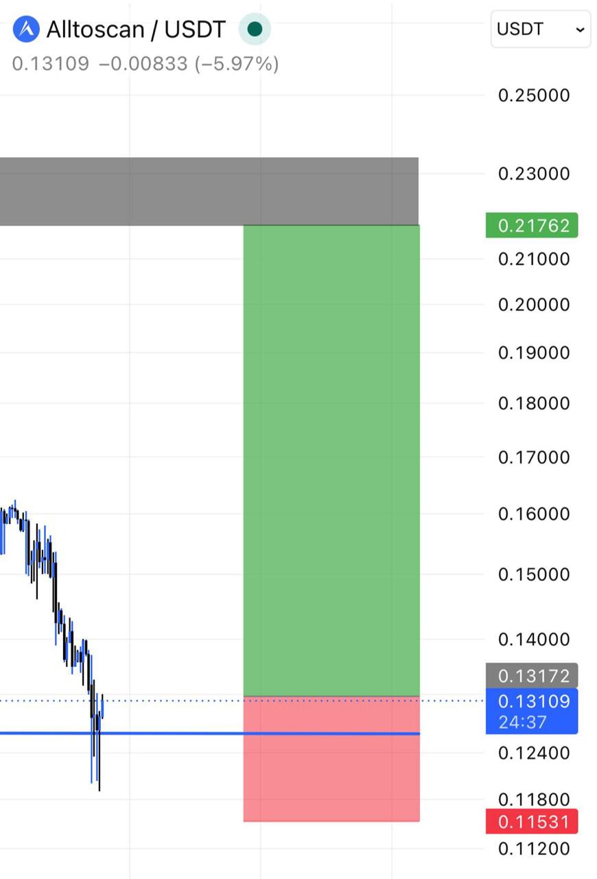 ATSUSDT LONG signal screenshot by Blockchain Usa Official ( Binance ) 🐋