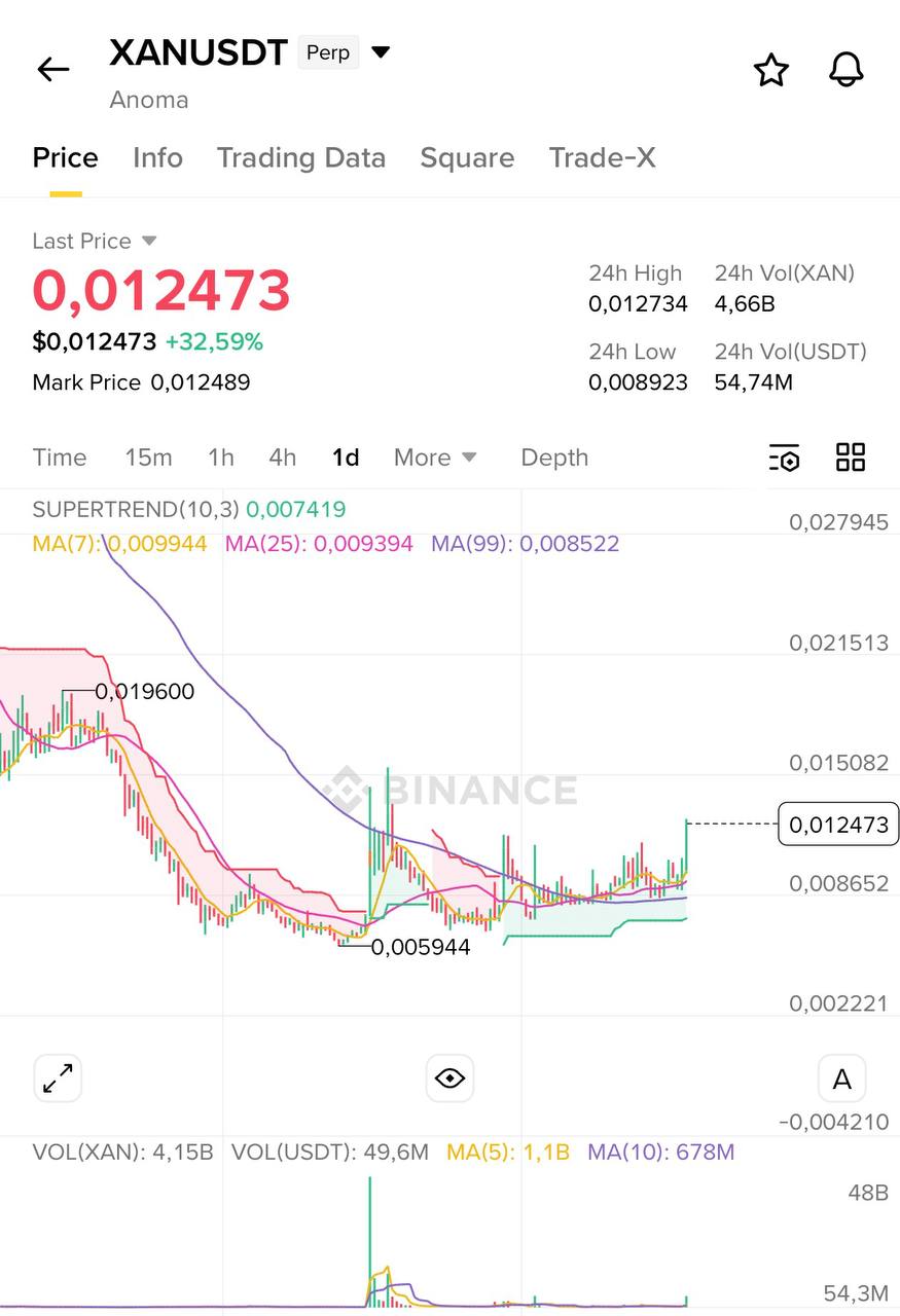 XANUSDT LONG signal screenshot by Blockchain Usa Official ( Binance ) 🐋
