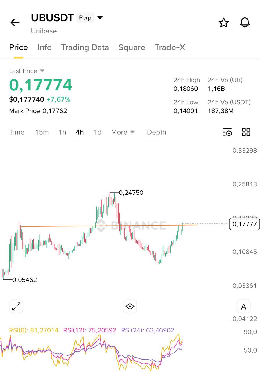 UBUSDT LONG signal screenshot by Blockchain Usa Official ( Binance ) 🐋