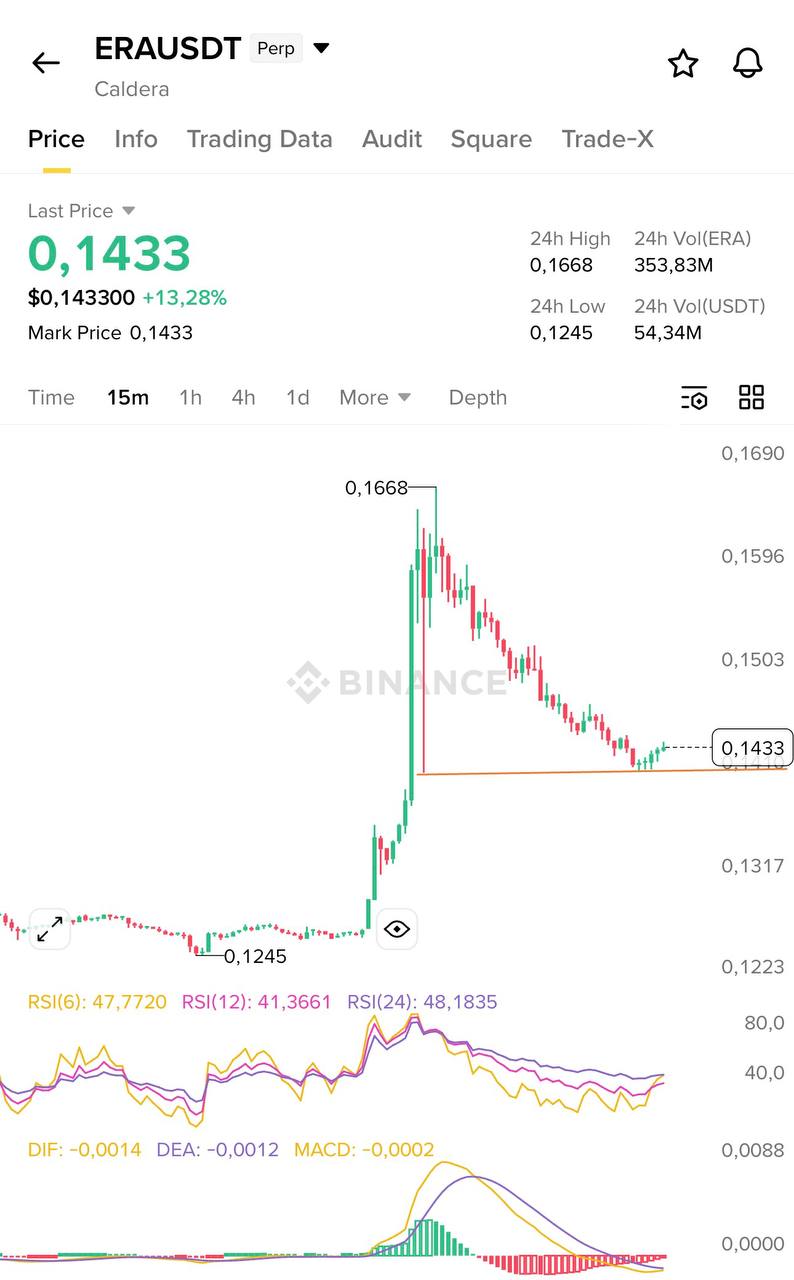 ERAUSDT LONG signal screenshot by Blockchain Usa Official ( Binance ) 🐋