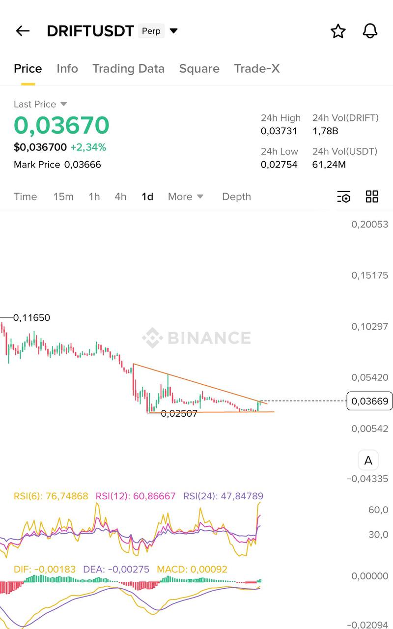 DRIFTUSDT LONG signal screenshot by Blockchain Usa Official ( Binance ) 🐋