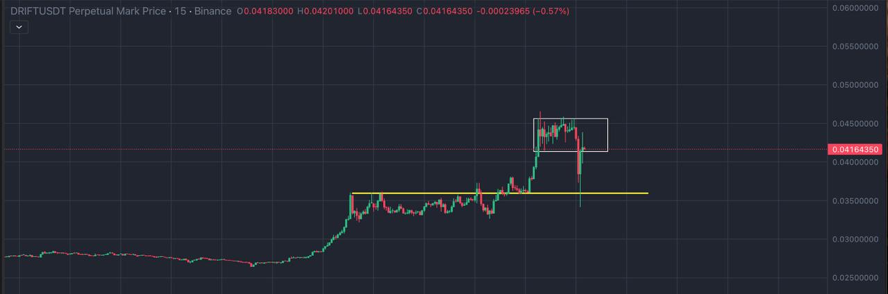DRIFTUSDT LONG signal screenshot by Blockchain Usa Official ( Binance ) 🐋