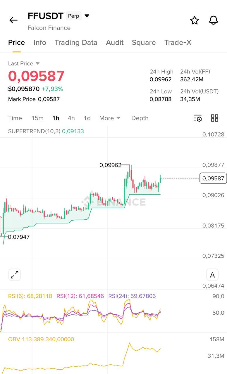 FFUSDT LONG signal screenshot by Blockchain Usa Official ( Binance ) 🐋