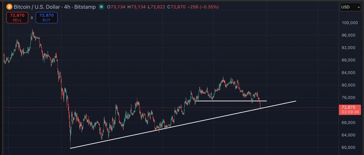 BTCUSDT LONG signal screenshot by Blockchain Usa Official ( Binance ) 🐋