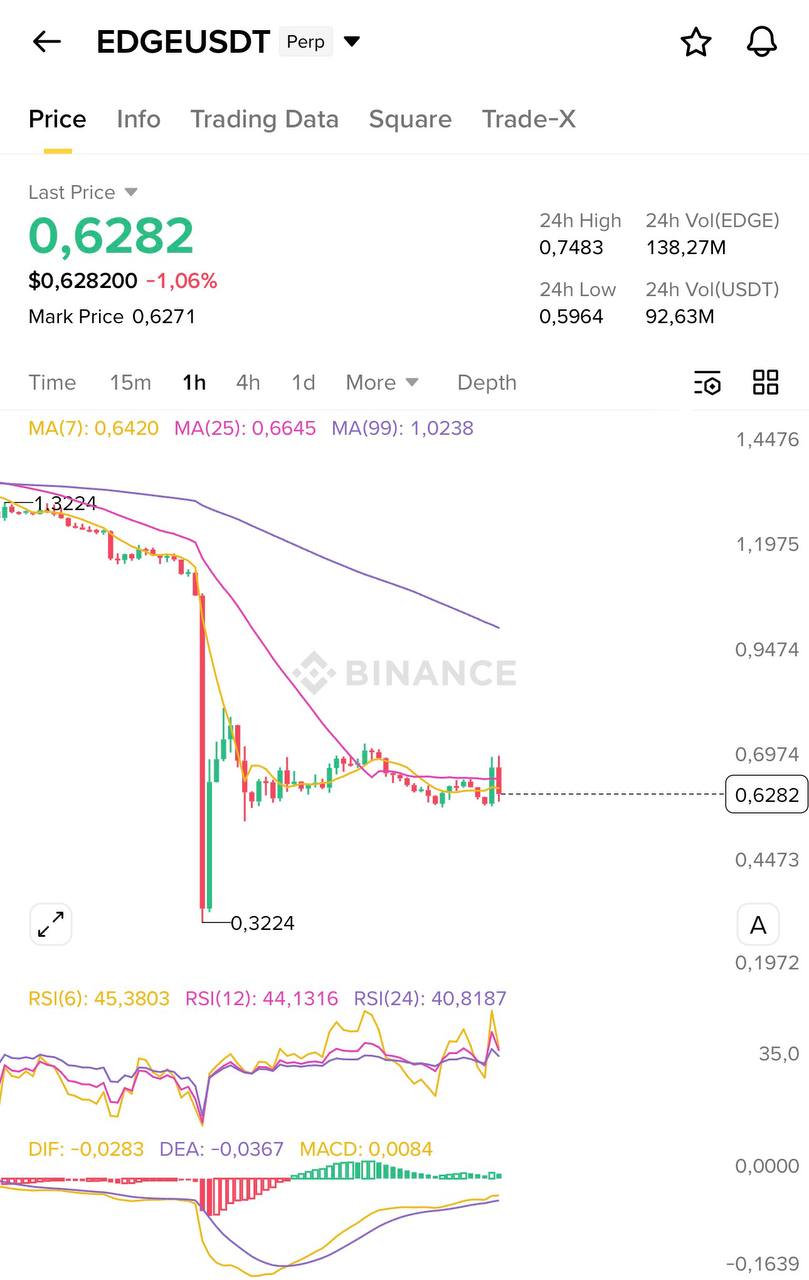 EDGEUSDT LONG signal screenshot by Blockchain Usa Official ( Binance ) 🐋