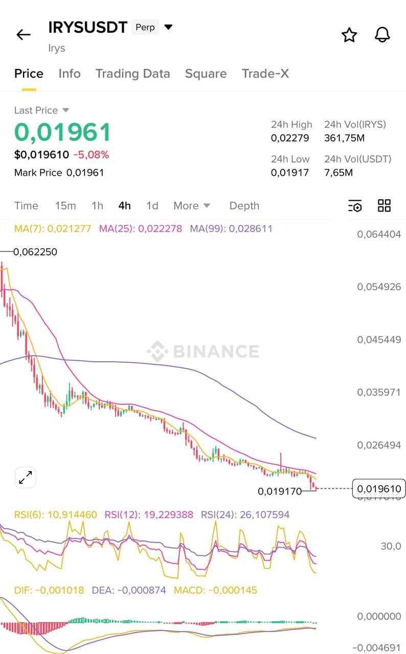 IRYSUSDT LONG signal screenshot by Blockchain Usa Official ( Binance ) 🐋