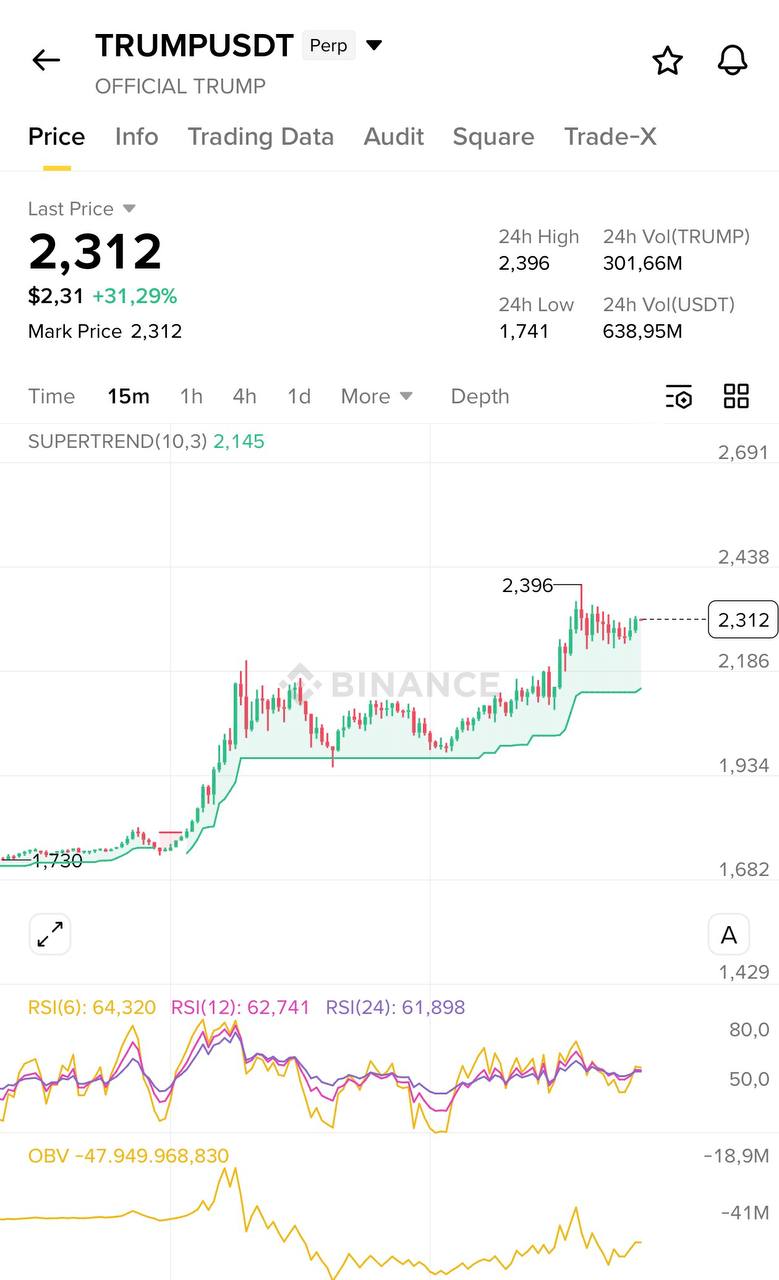 TRUMPUSDT LONG signal screenshot by Blockchain Usa Official ( Binance ) 🐋