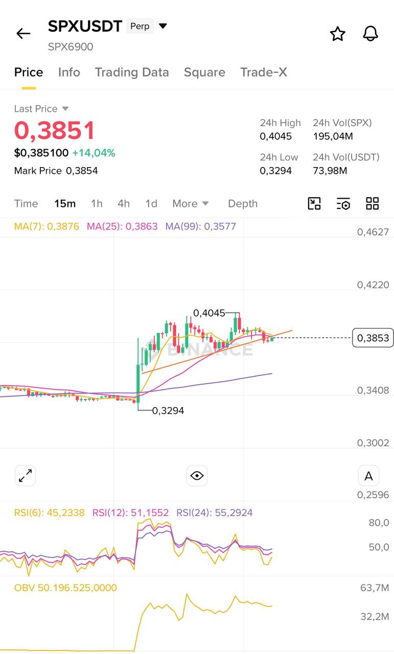 SPXUSDT SHORT signal screenshot by Blockchain Usa Official ( Binance ) 🐋
