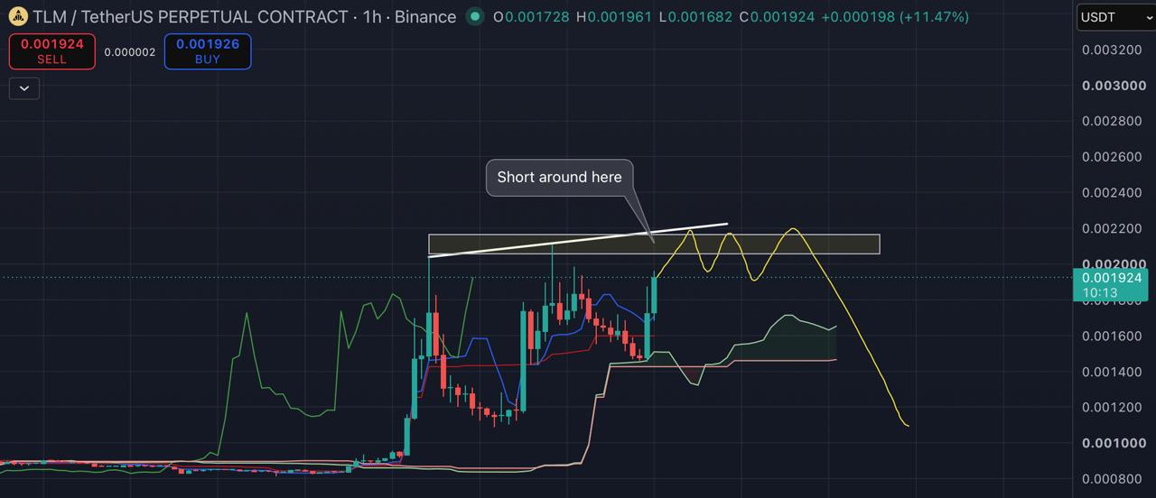 TLMUSDT SHORT signal screenshot by Blockchain Usa Official ( Binance ) 🐋