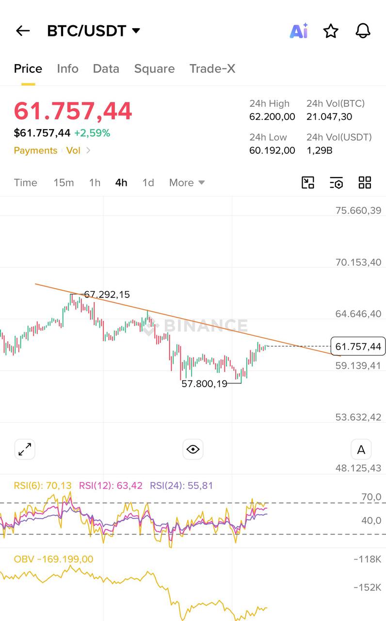 BTCUSDT LONG signal screenshot by Blockchain Usa Official ( Binance ) 🐋