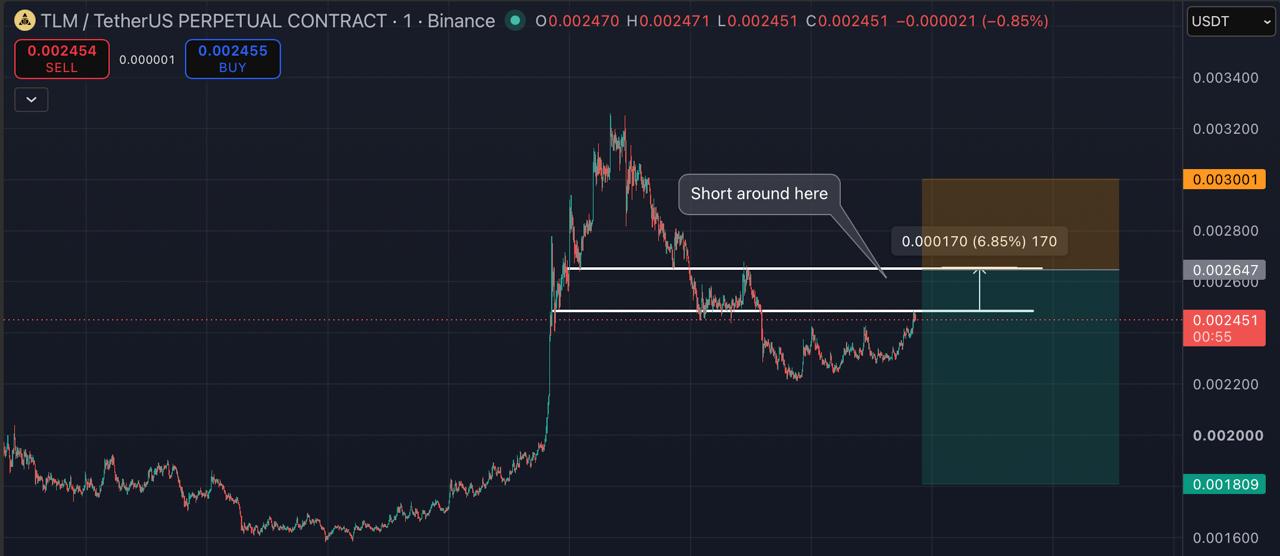 TLMUSDT SHORT signal screenshot by Blockchain Usa Official ( Binance ) 🐋