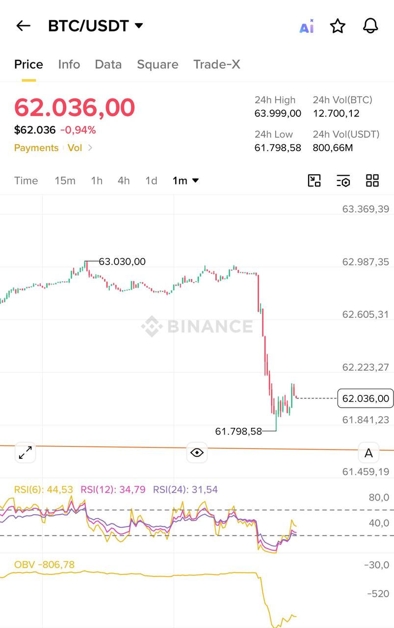 BTCUSDT SHORT signal screenshot by Blockchain Usa Official ( Binance ) 🐋