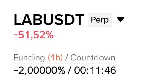 LABUSDT SHORT signal screenshot by Blockchain Usa Official ( Binance ) 🐋