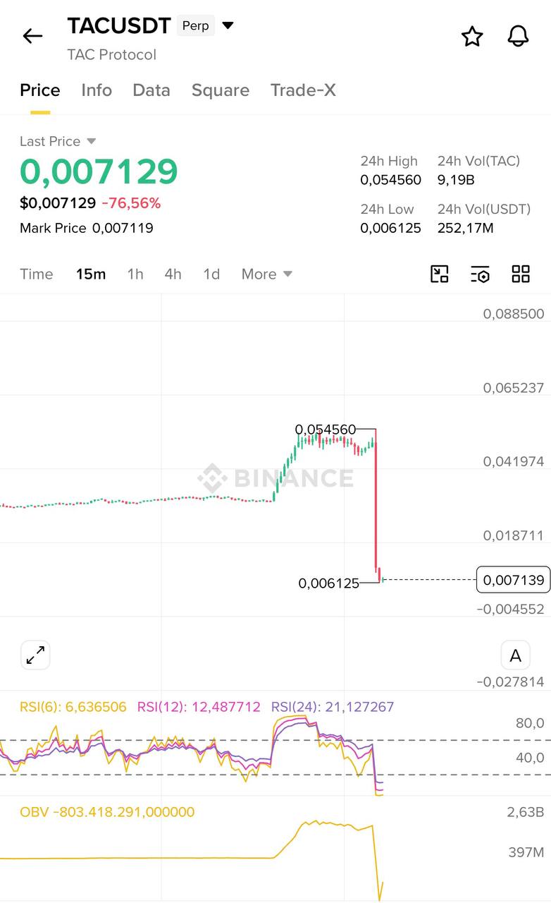 TACUSDT LONG signal screenshot by Blockchain Usa Official ( Binance ) 🐋