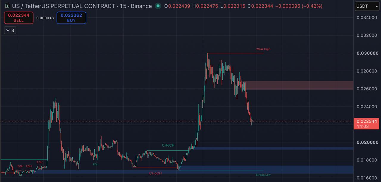USUSDT SHORT signal screenshot by Blockchain Usa Official ( Binance ) 🐋