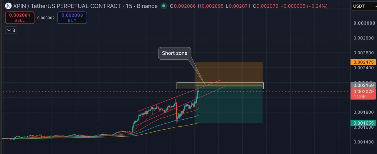 XPINUSDT SHORT signal screenshot by Blockchain Usa Official ( Binance ) 🐋