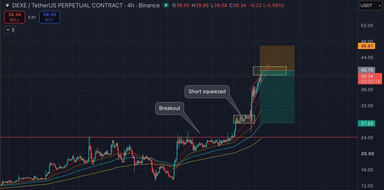 DEXEUSDT SHORT signal screenshot by Blockchain Usa Official ( Binance ) 🐋