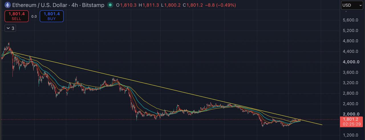 ETHUSDT LONG signal screenshot by Blockchain Usa Official ( Binance ) 🐋