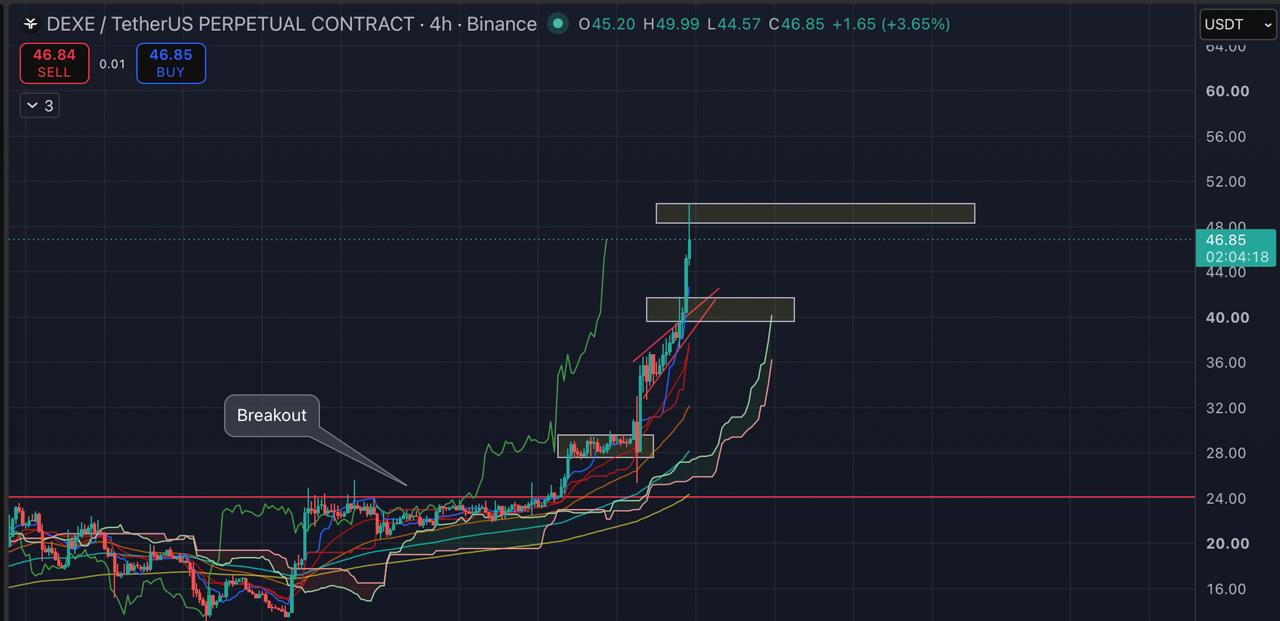 DEXEUSDT SHORT signal screenshot by Blockchain Usa Official ( Binance ) 🐋