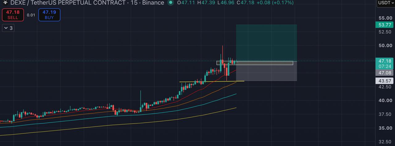 DEXEUSDT LONG signal screenshot by Blockchain Usa Official ( Binance ) 🐋